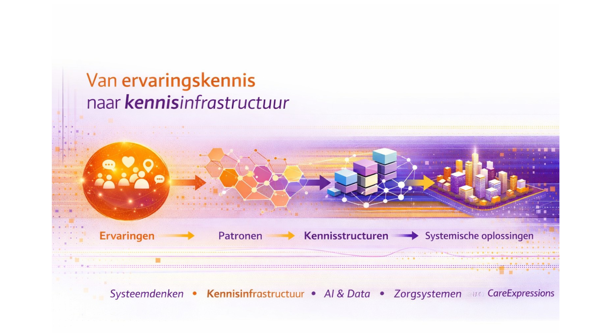 Van ervaringskennis naar kennisinfrastructuur